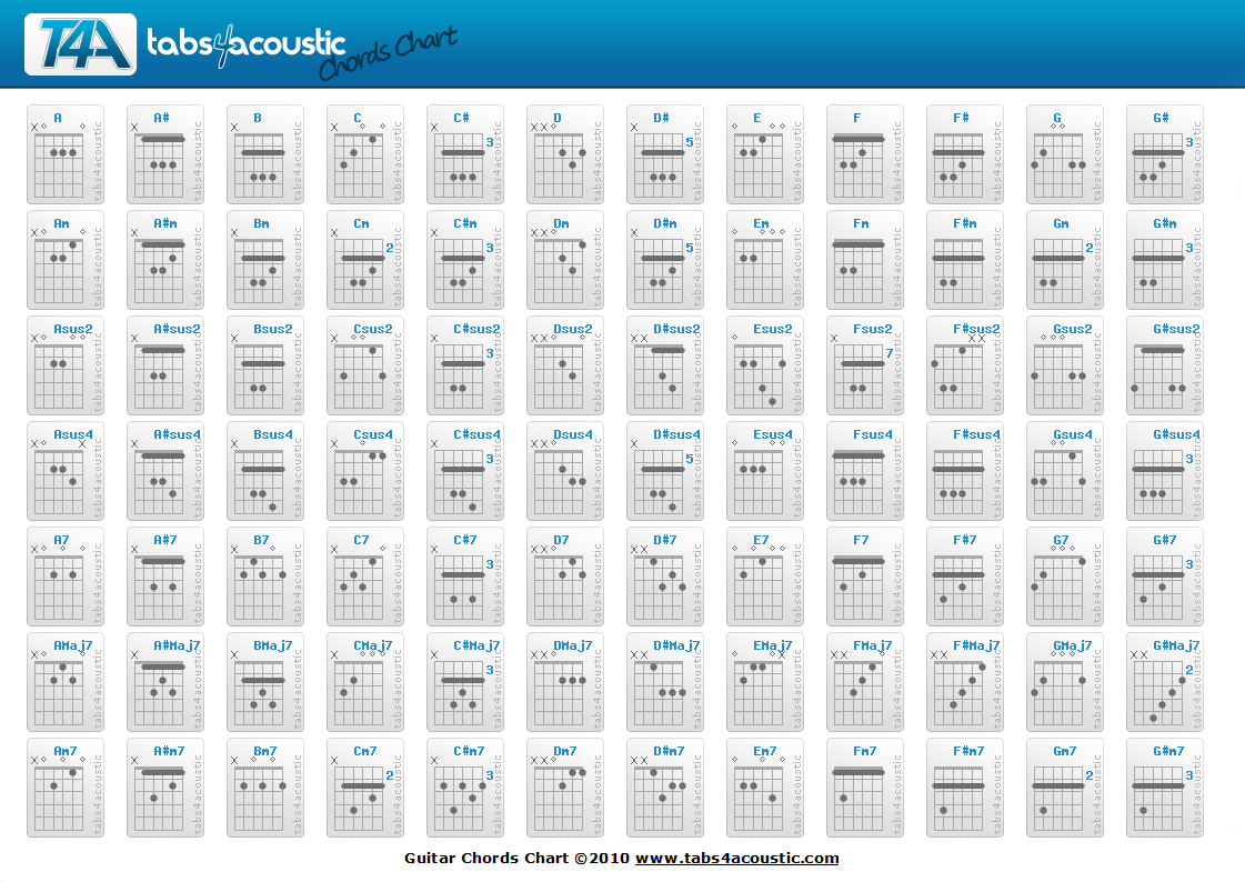 Acoustic Guitar Chord Chart