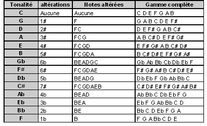 tableau-des-armures.png