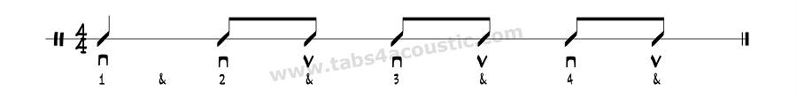 Strumming pattern for beginner 5