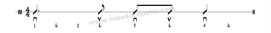 Strumming pattern for beginner 7