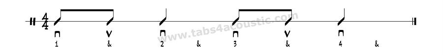 Strumming pattern for beginner 8