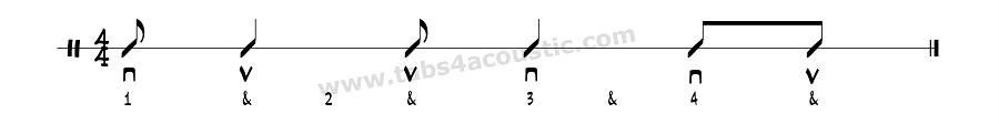 Strumming pattern for beginner 9