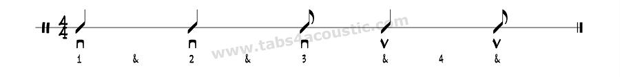 Strumming pattern for beginner 11