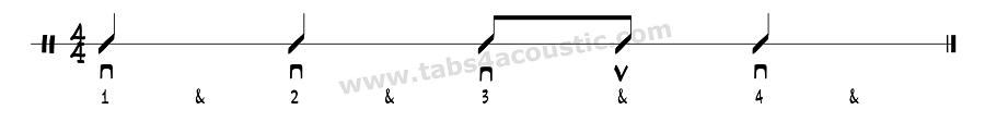 Strumming pattern for beginner 15