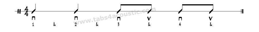 Strumming pattern for beginner 4