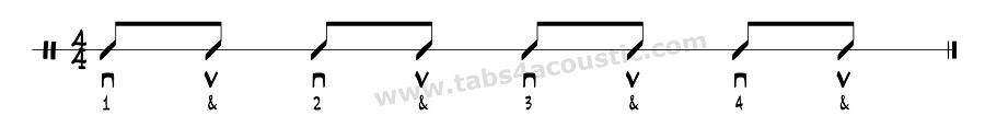 Strumming pattern for beginner 2