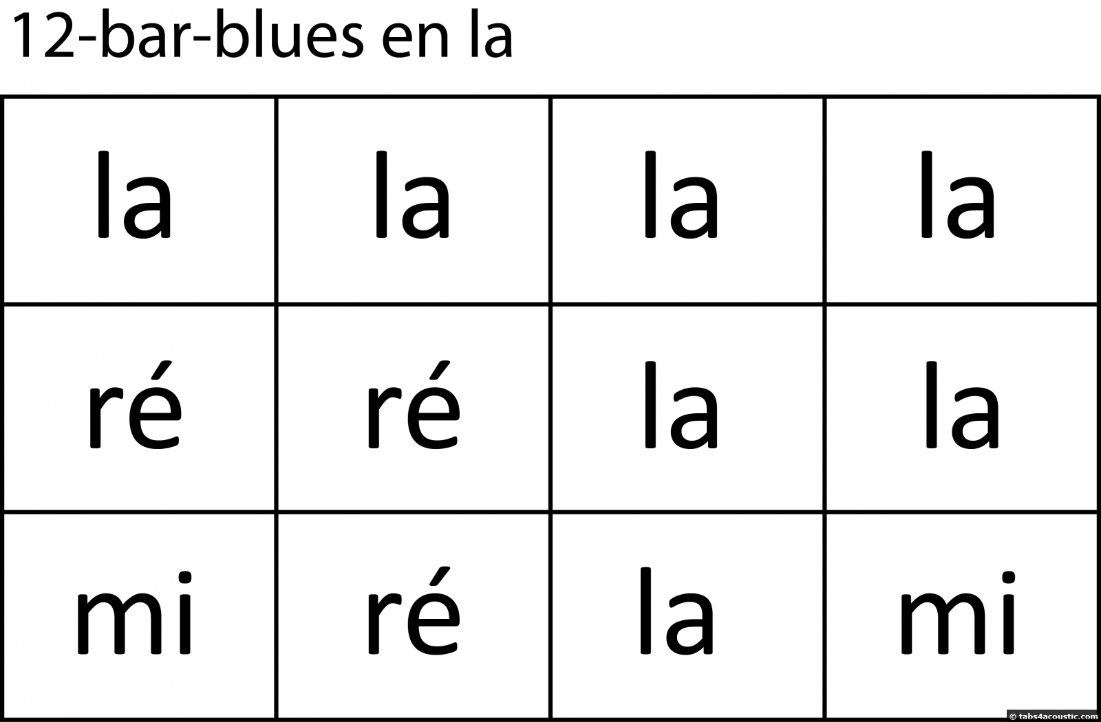 12-bar-blues in A