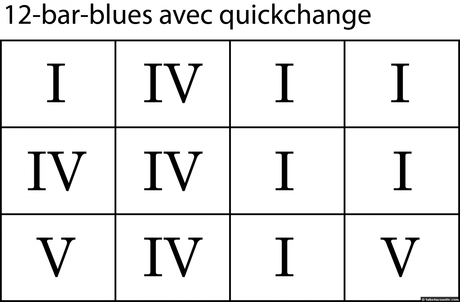 Grille 12-bar-blues avec quickchange