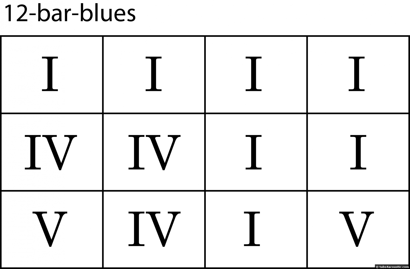 12-bar-blues progression