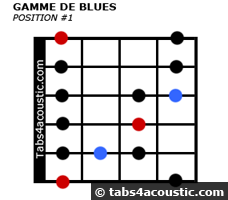 Blues scale box pattern #1
