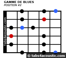 Blues scale box pattern #2