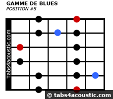 Blues scale position #5