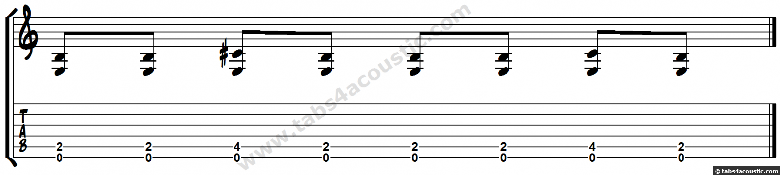 Blues riff exemple 2