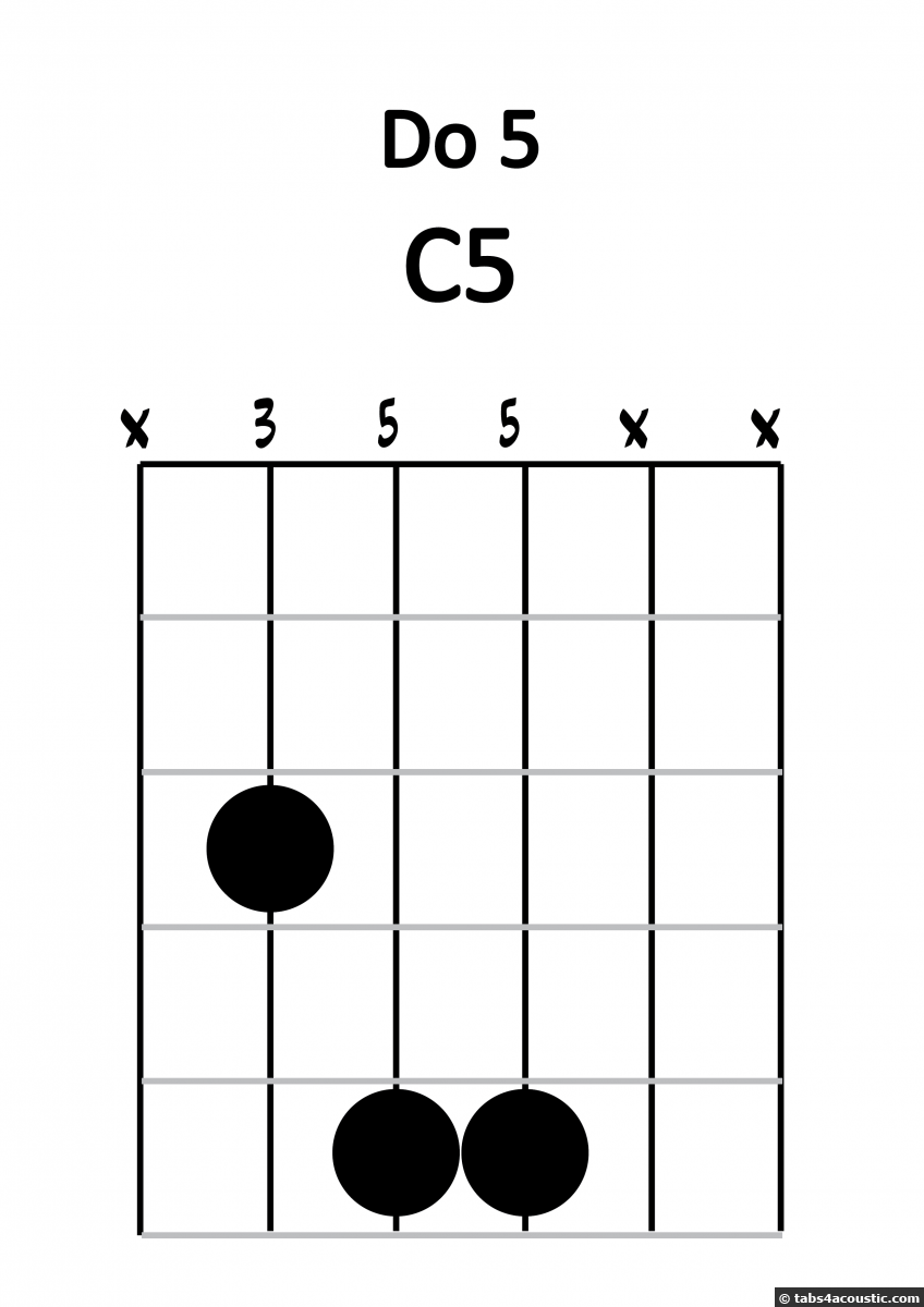 Diagramme C5