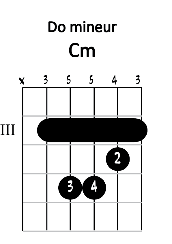 Diagramme do mineur