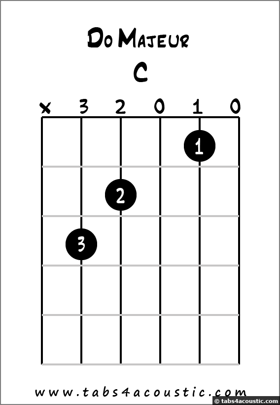 Diagramme accord Do majeur