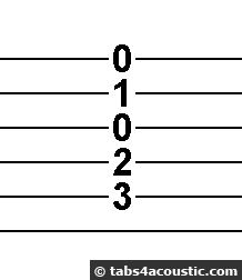 C major chord tablature version