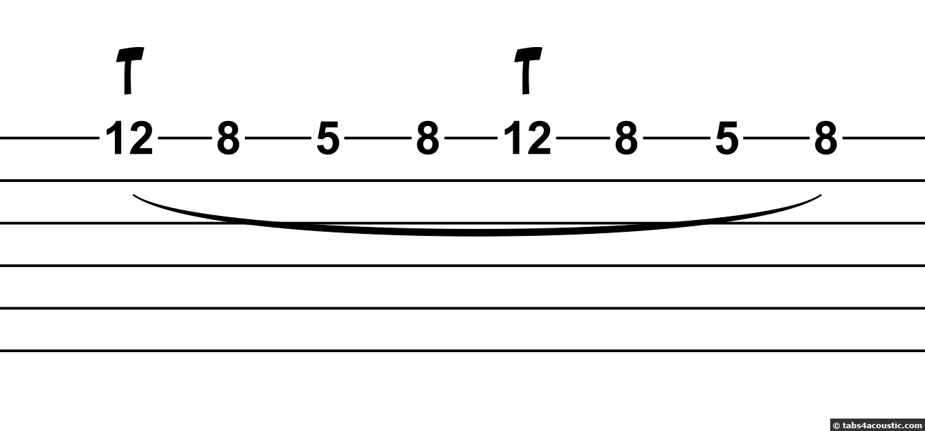 Exemple tapping tablature graphique