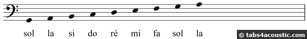 partition-notes-clef-de-fa