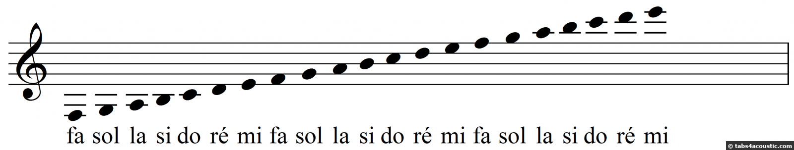 partition-toutes-notes-clef-de-sol