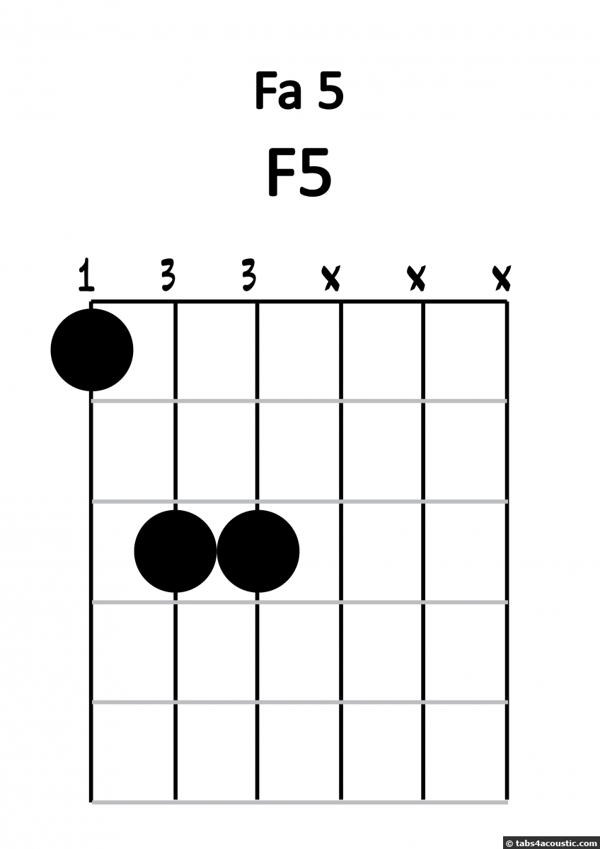 Diagramme F5