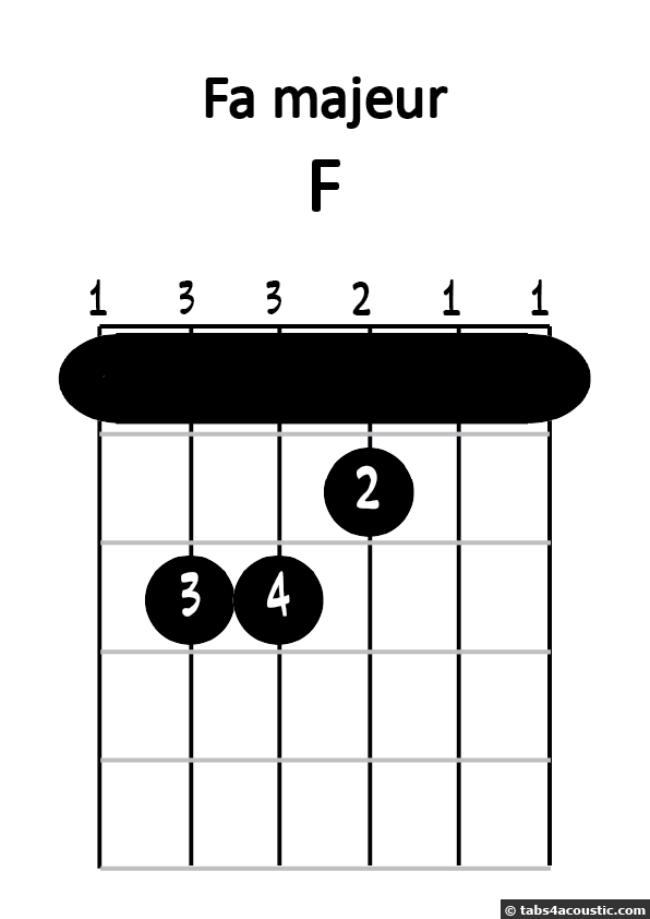 Diagramme de fa majeur