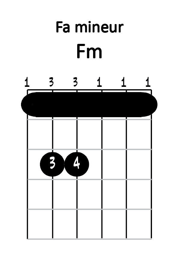 Diagramme fa mineur