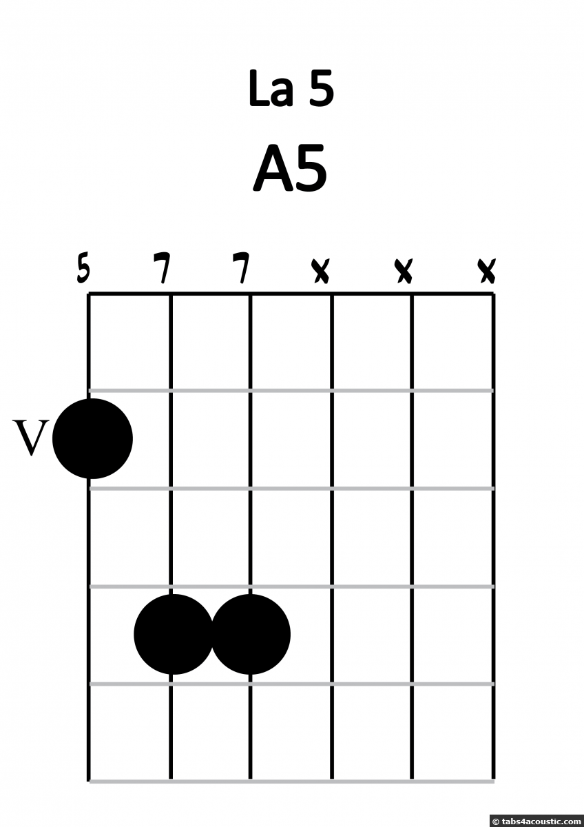 Diagramme A5