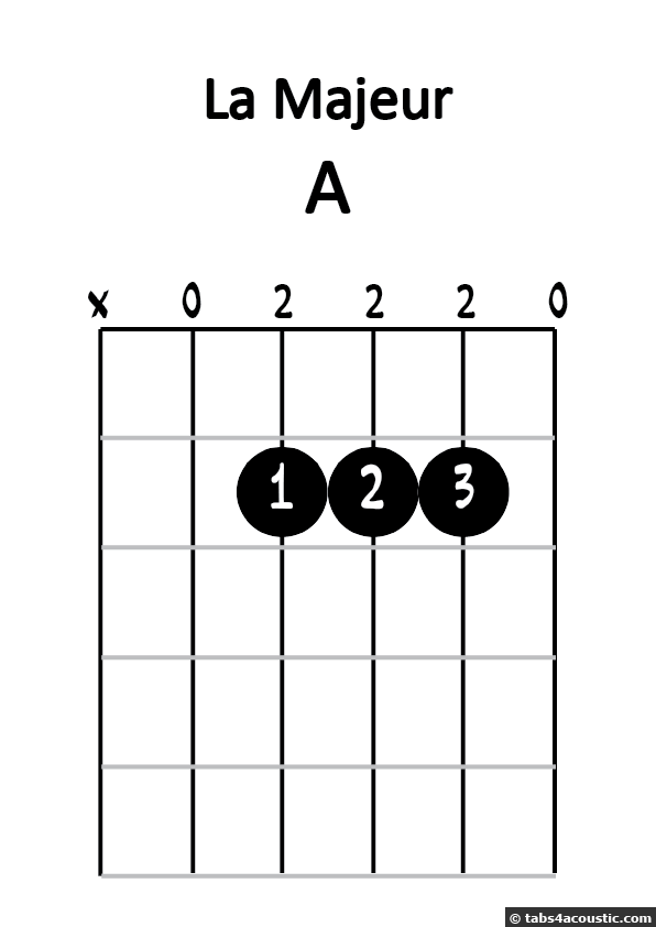 Diagramme de la majeur