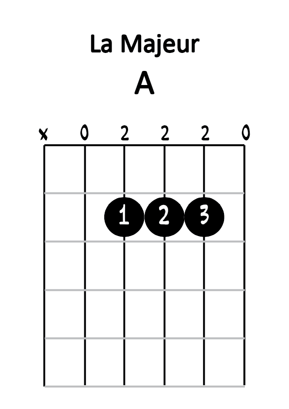 Diagramme la majeur barré