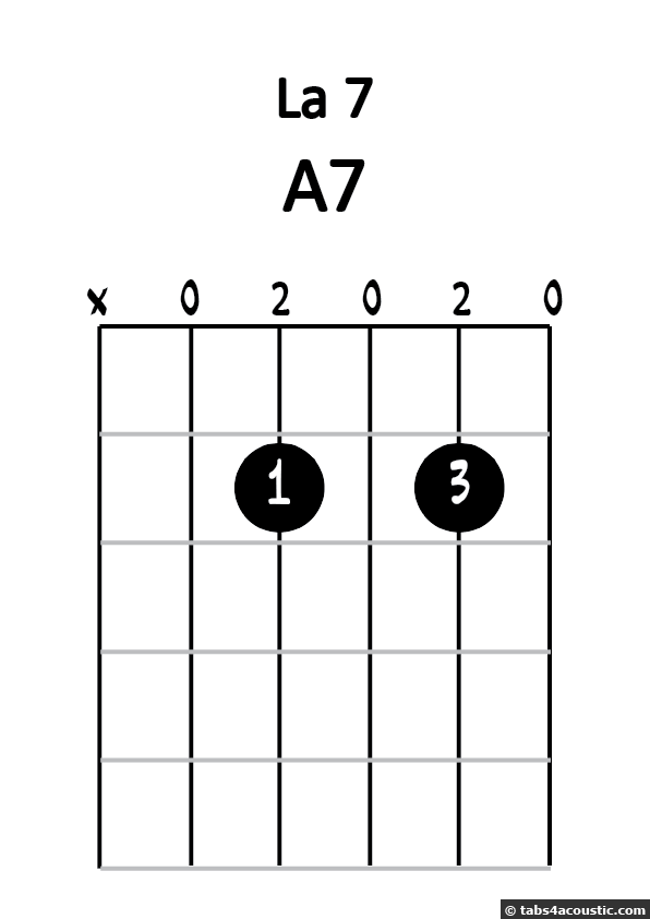 Diagramme la 7 numéro 1