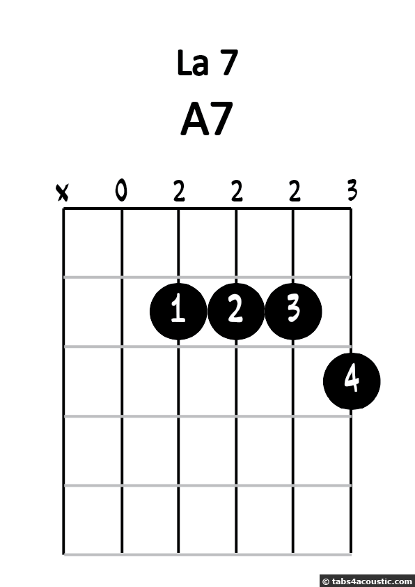 Diagramme la 7 numéro 2