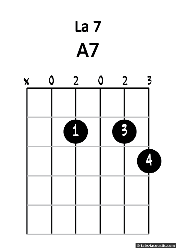 Diagramme la 7 numéro 3