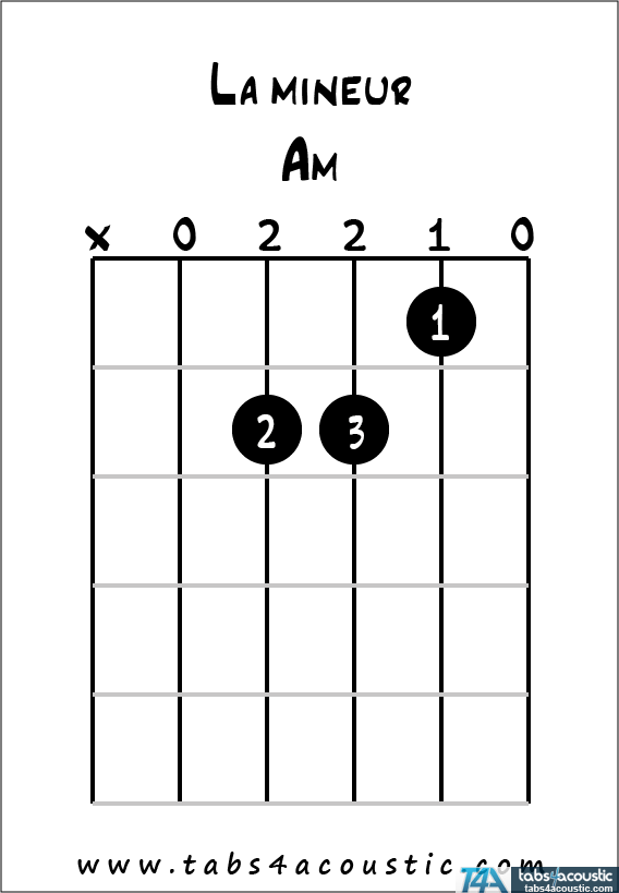 Diagramme accord La mineur