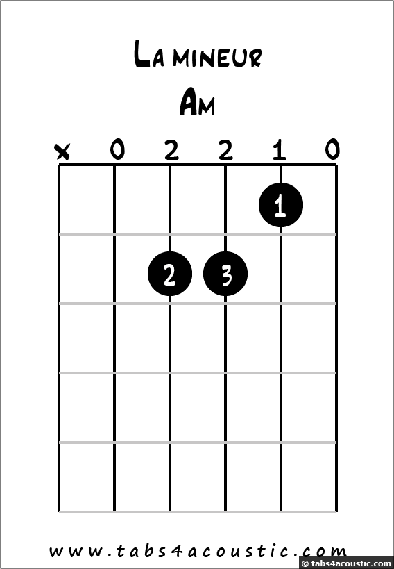 A minor chord diagram