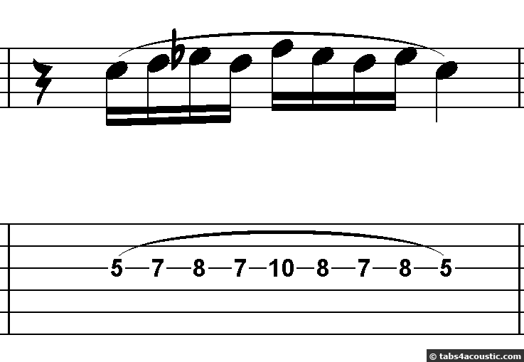 notation hammer-on et pull-off, tablature