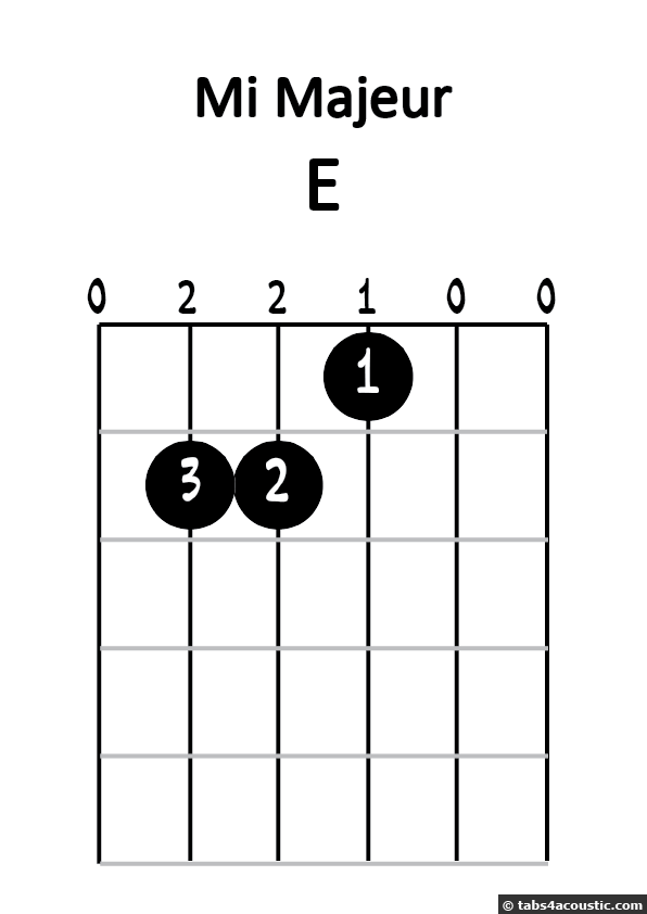 Diagramme Mi Majeur