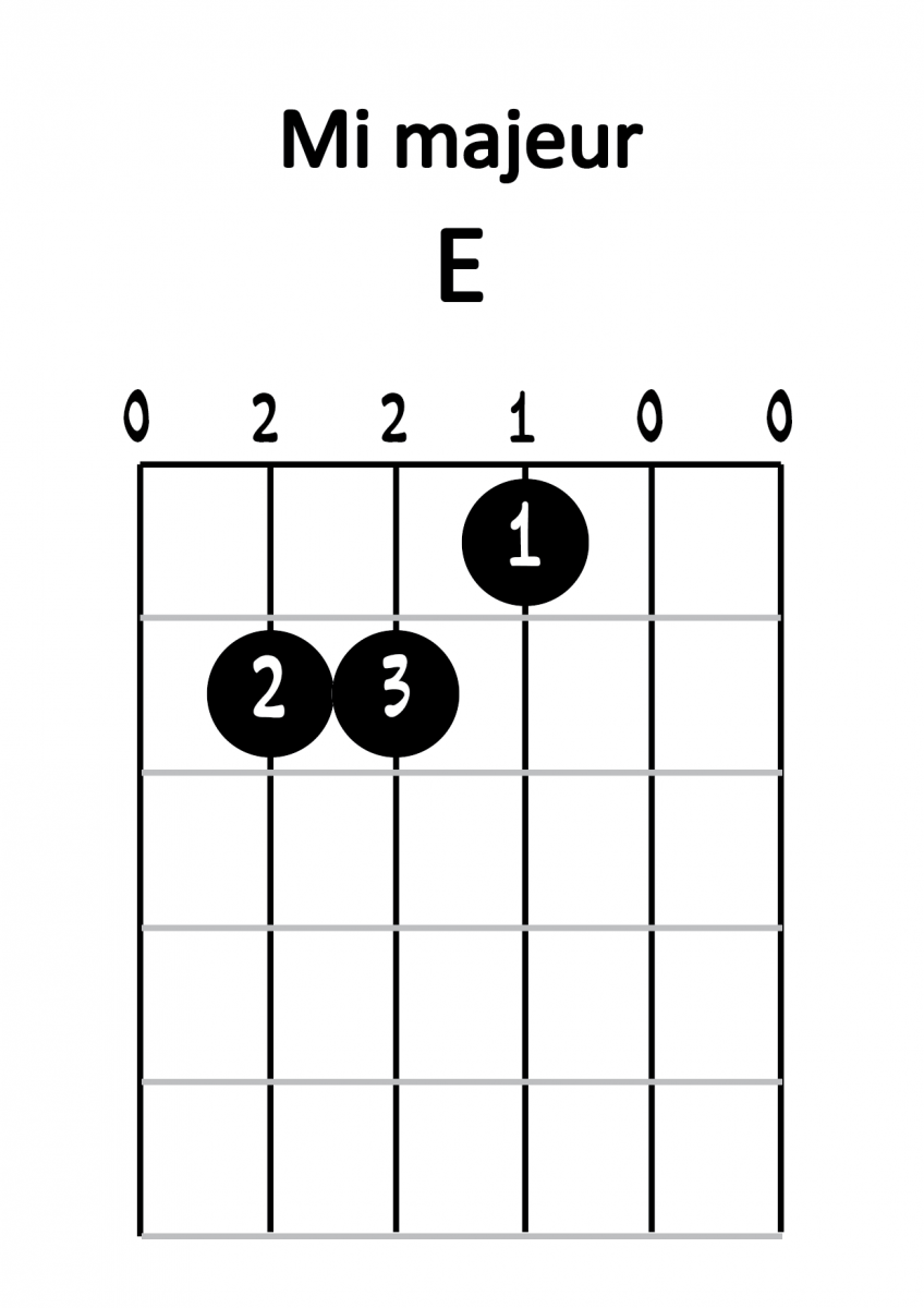 Diagramme mi majeur