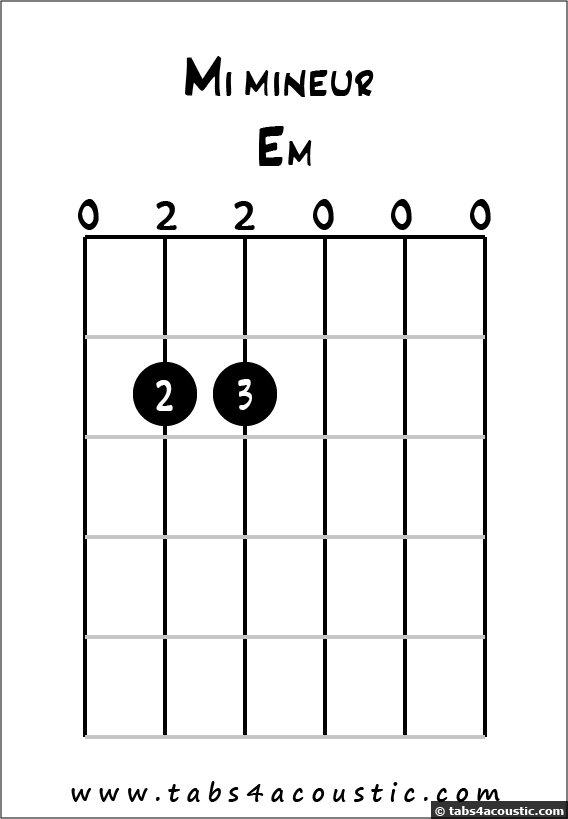 E minor chord diagram