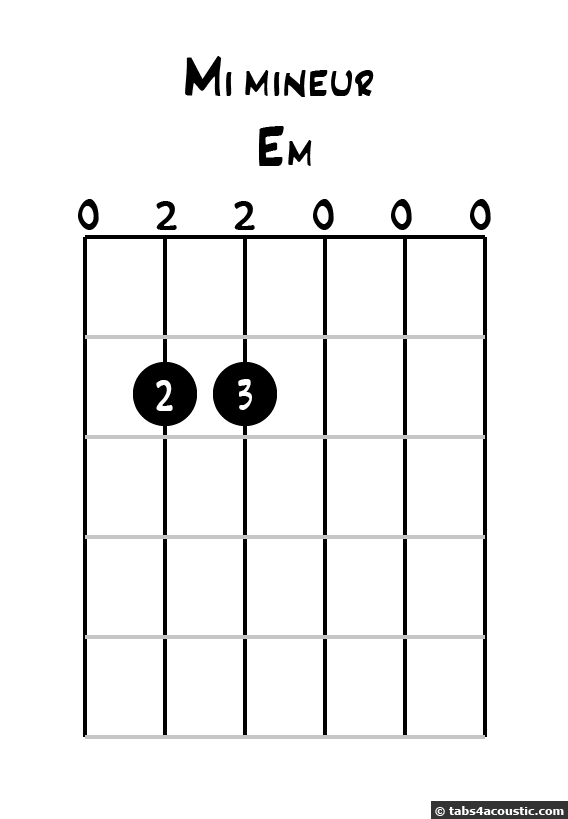 Diagramme de mi mineur