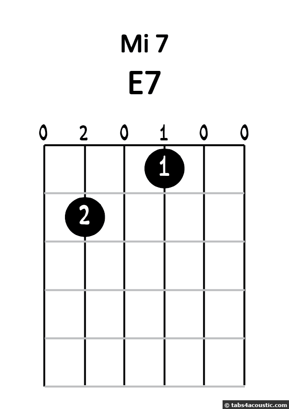 Diagramme mi 7 numéro 1