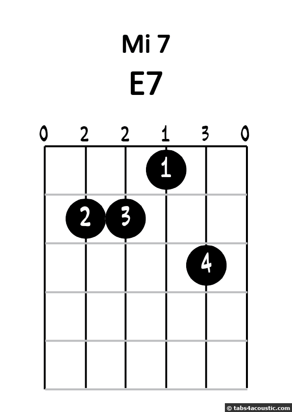 Diagramme mi 7 numéro 2