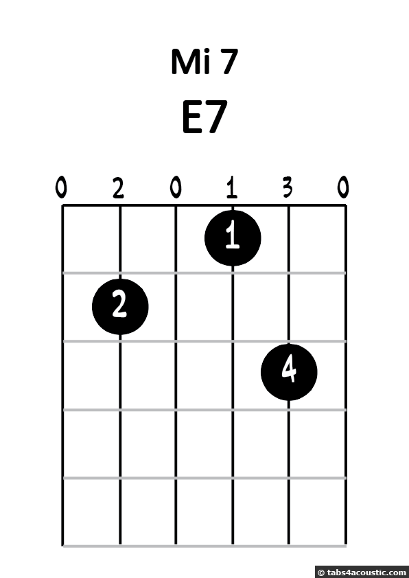 Diagramme mi 7 numéro 3 