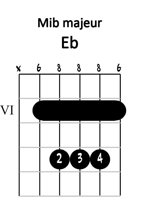 Diagramme mib majeur