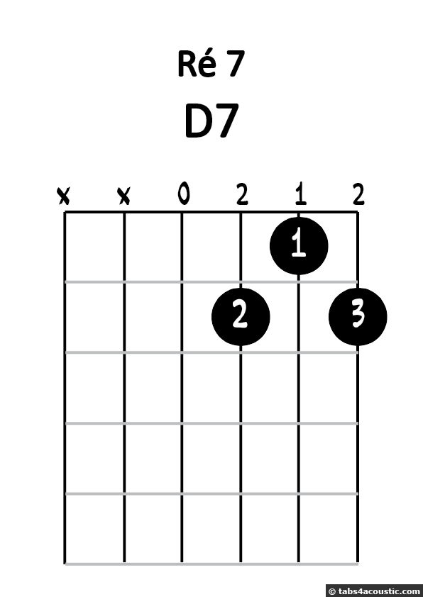 Diagramme ré 7