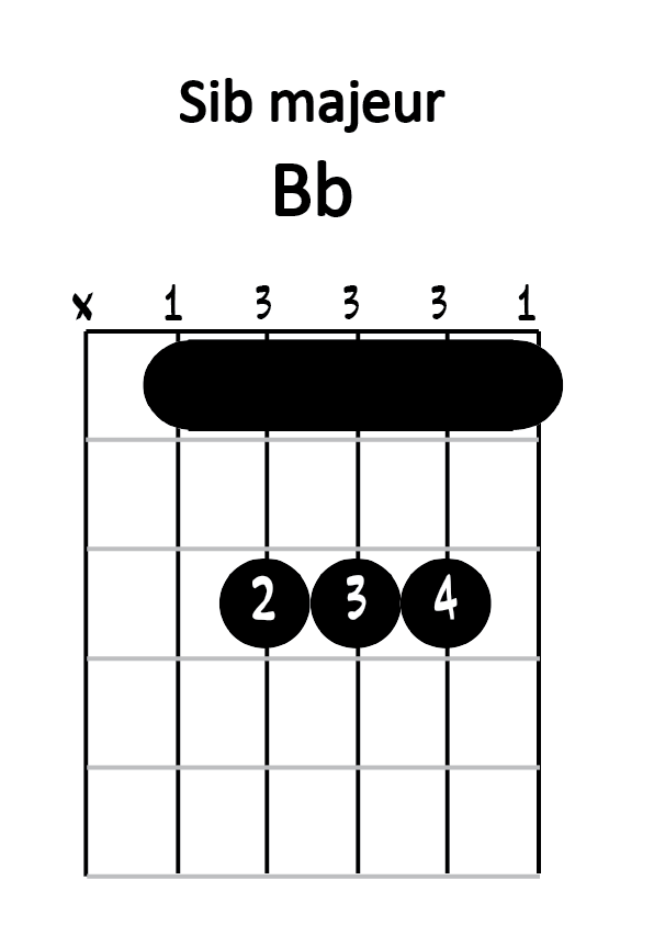 Diagramme sib majeur