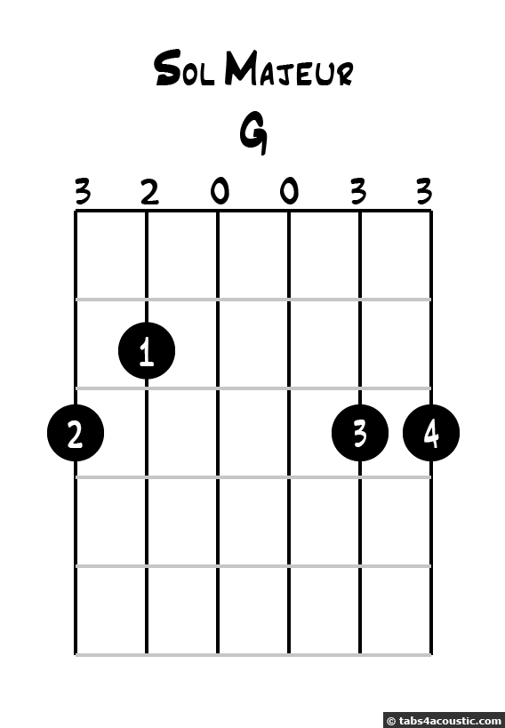 G major chord diagram