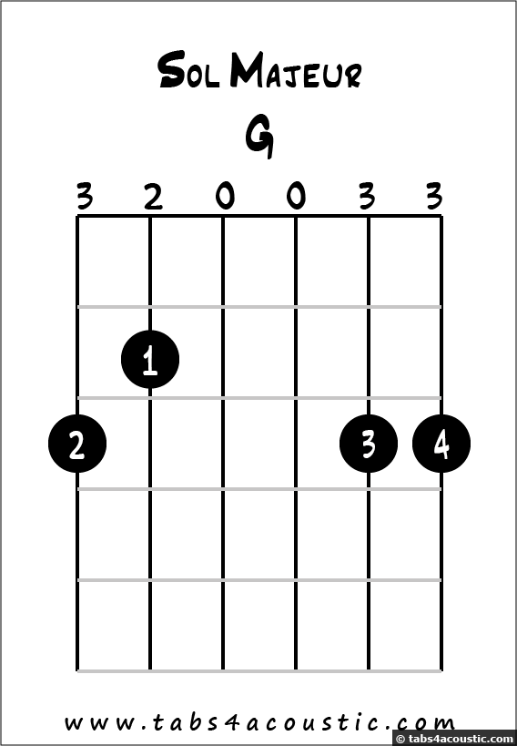 Diagramme accord Sol majeur