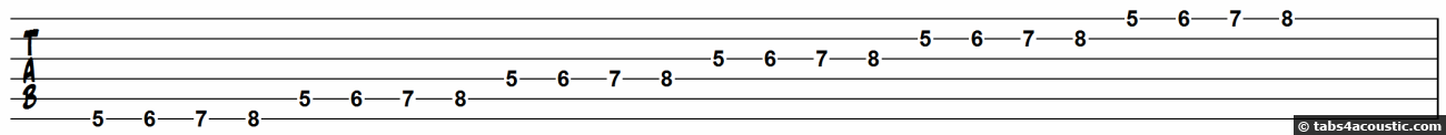 Tablature décalage sur plusieurs cordes