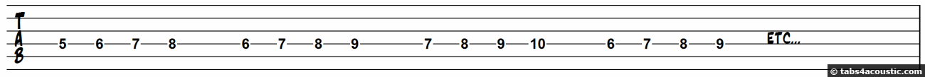 Tablature décalage sur plusieurs cases